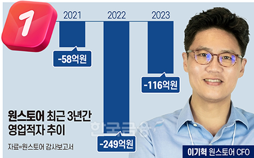 원스토어 이기혁, 수백억 투자 유치 맹활약