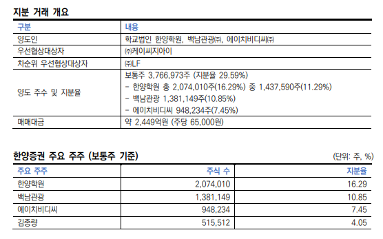한양증권 지분매각 협상 개요 / 자료출처= 한국신용평가 리포트(2024.08.05) 갈무리.