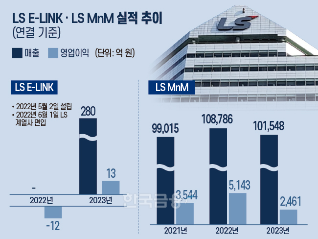 LS 이태호 CFO, 배전반 밑그림 완성할까?
