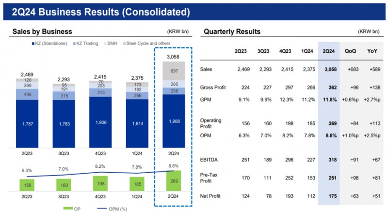 Source=Korea Zinc