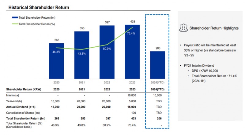 Source=Korea Zinc