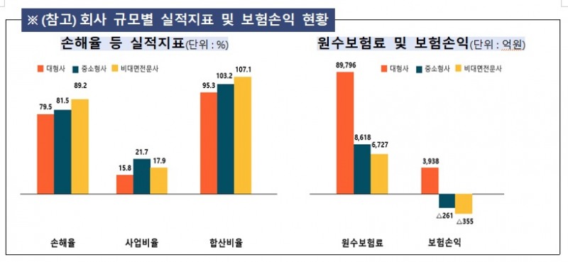 자료 = 금융감독원