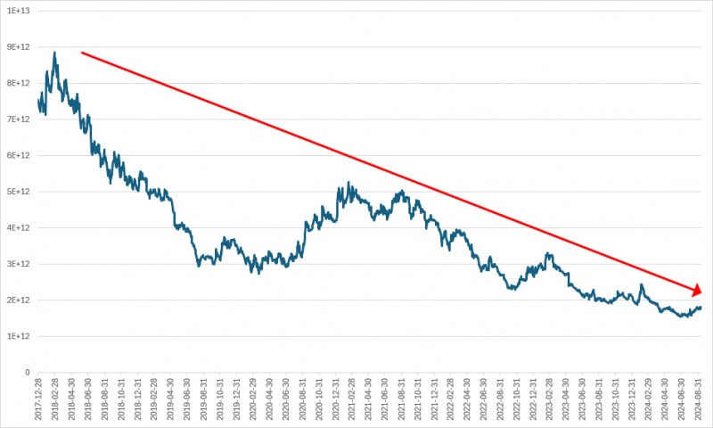 이마트 시가총액 추이./출처=한국거래소