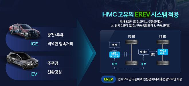 현대차 EVER 설명자료