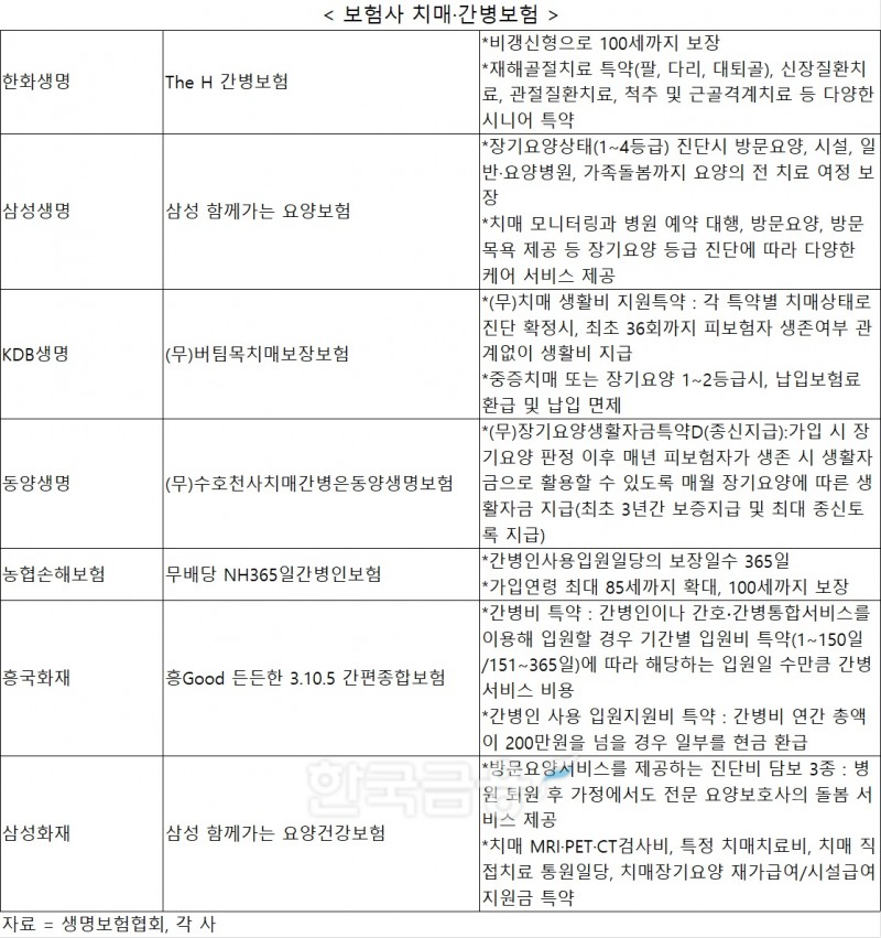 치매·간병파산 늘어나는데 명절 때 뵌 부모님 걱정된다면…보험사 치매·간병보험으로 대비