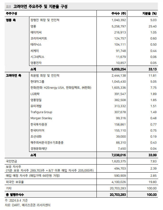 출처=메리츠증권