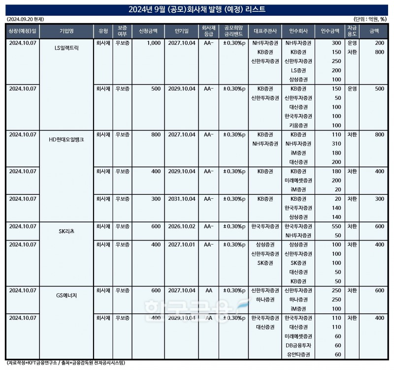 (자료작성=KFT금융연구소 / 출처=금융감독원 전자공시시스템)