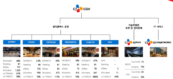 CGV 멀티플렉스 현황. /사진=CJ CGV IR자료