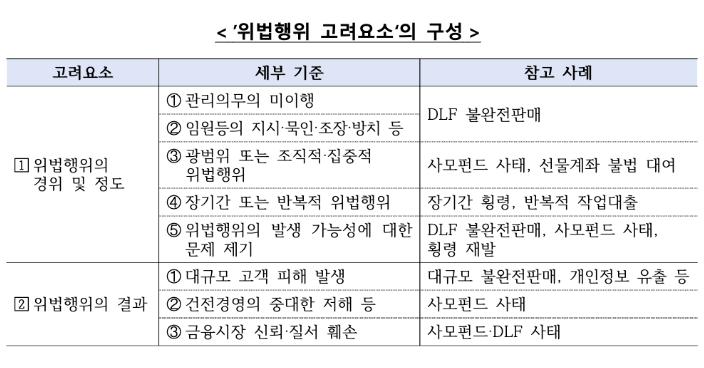 정상혁 신한은행장, 책무구조도 기반 내부통제 선제 강화…금융권 첫 도입
