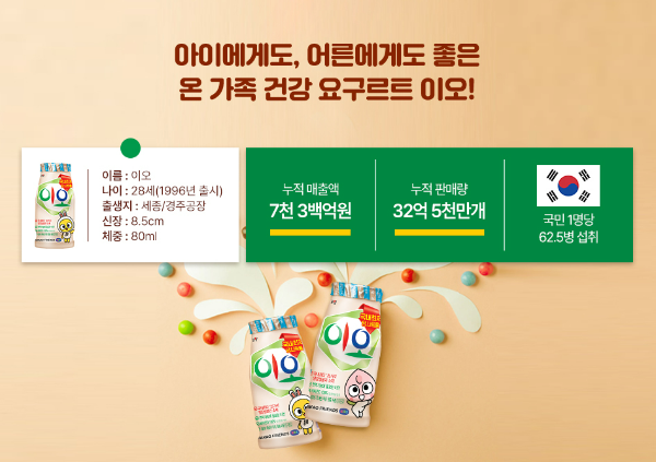 남양유업(대표 김승언)은 자사 요구르트 브랜드 ‘이오’가 1996년 출시 이후 누적 판매량 32억 5000만개를 달성했다고 24일 밝혔다. 국민 한 명당 약 62병씩 마신 셈이다. /사진=남양유업