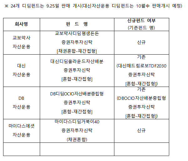 25개 디딤펀드 목록 일부 갈무리/ 자료출처= 금융투자협회(2024.09.25)