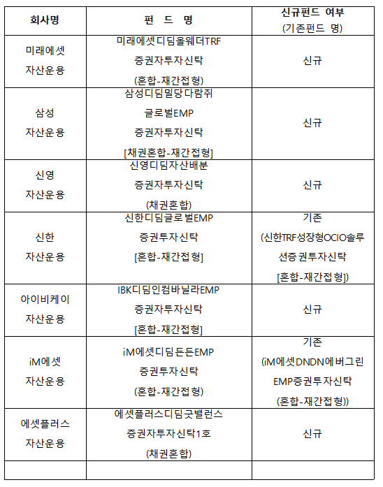 25개 디딤펀드 목록 일부 갈무리/ 자료출처= 금융투자협회(2024.09.25)