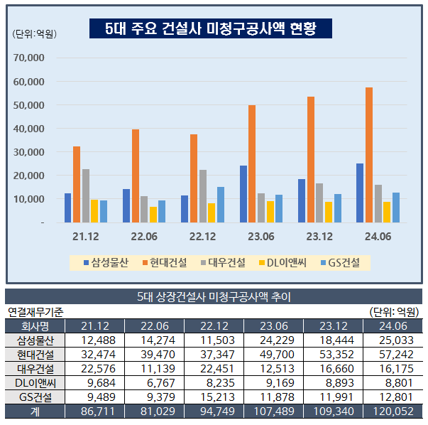 (그래프 & 표 = 한국금융신문 / 출처 = 금융감독원 전자공시시스템)