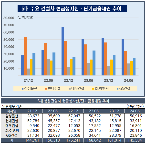 (그래프 & 표 = 한국금융신문 / 출처 = 금융감독원 전자공시시스템)