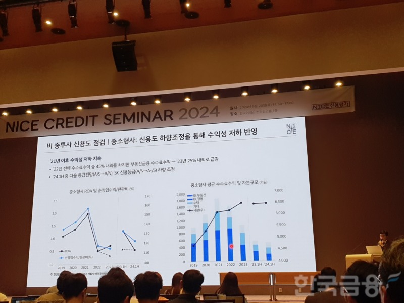 윤재성 나이스신용평가 수석연구원이 26일 한국거래소에서 열린 '크레딧 세미나 2024'에서 부동산PF 사업성 평가기준 강화 후 신용도 점검 중 증권 파트에 대해 발표하고 있다. / 사진= 한국금융신문(2024.09.26)