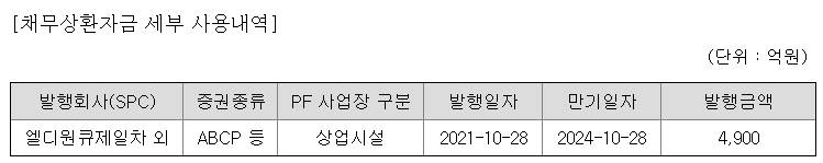 롯데쇼핑 기업어음 발행 사용 목적./출처=금융감독원 전자공시