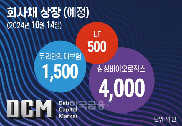 그래픽=이창선 기자