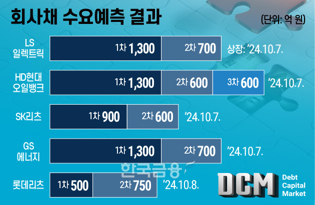 그래픽=이창선 기자