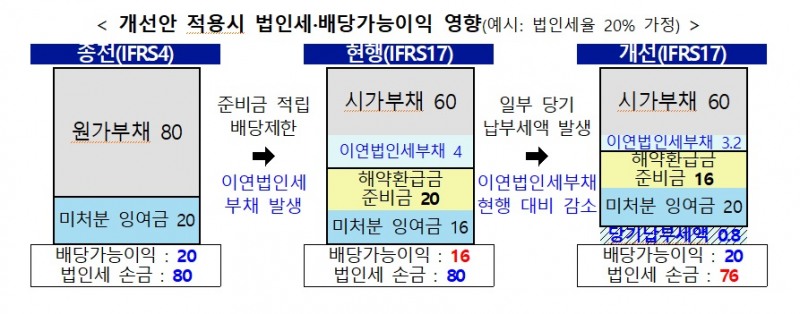 자료 = 금융위원회