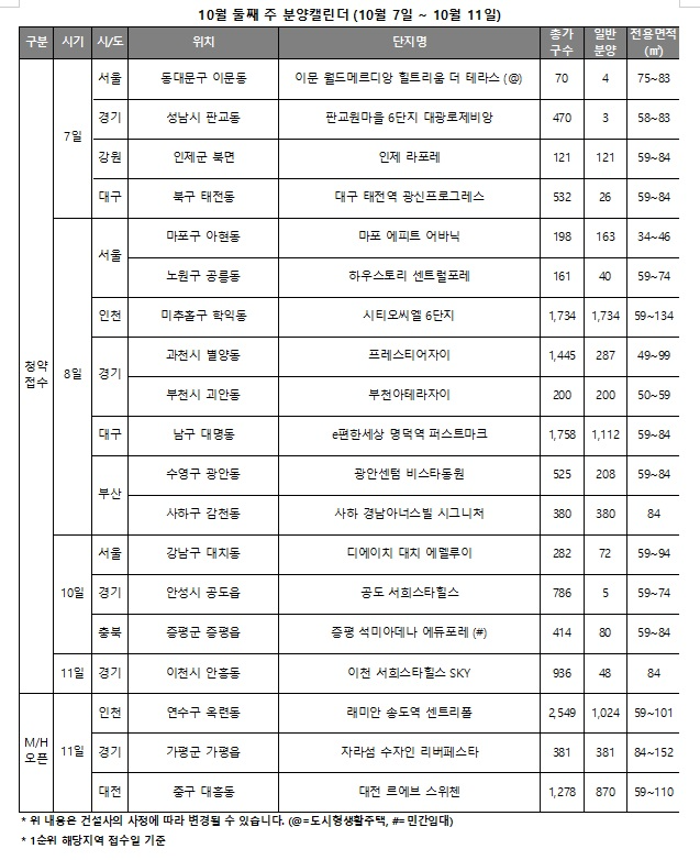 10월 2주 청약일정./자료제공=리얼투데이