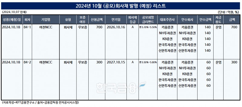 자료작성=KFT금융연구소 / 출처= 금융감독원 전자공시