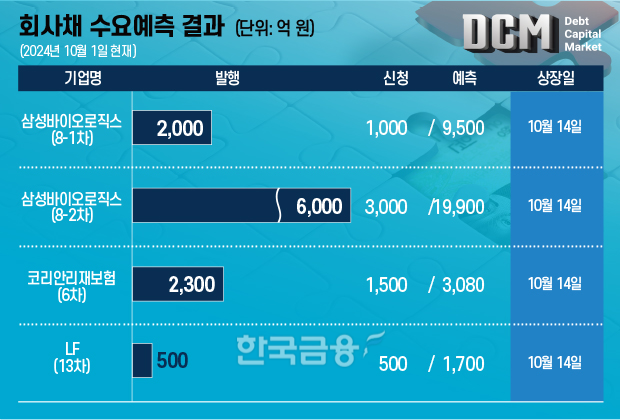 그래픽 = 한국금융신문 이창선 기자