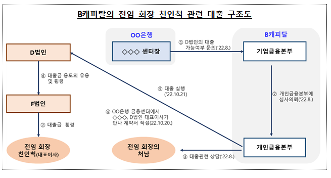 자료제공= 금융감독원(2024.10.07)