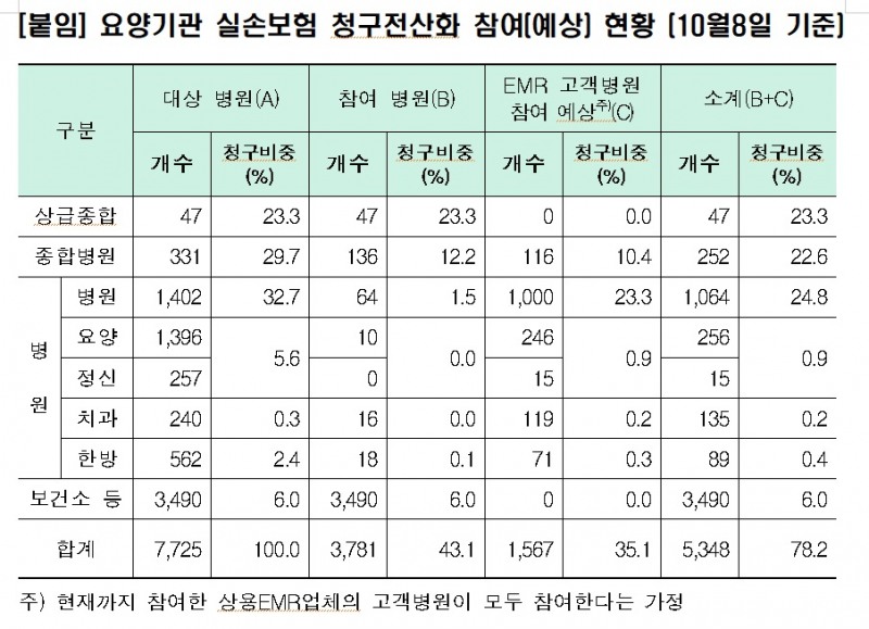 자료 = 보험개발원