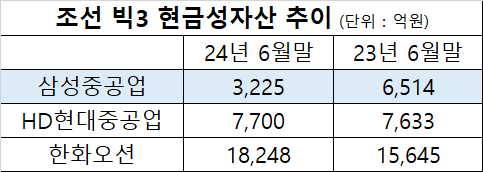 표=신혜주 기자