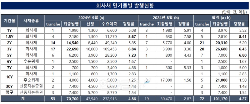자료작성= KFT금융연구소 / 출처=금융감독원 전자공시