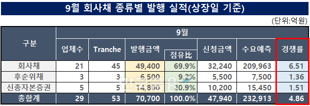 자료작성= KFT금융연구소 / 출처=금융감독원 전자공시