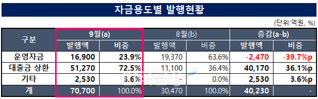 자료작성=KFT금융연구소 / 출처=금융감독원 전자공시