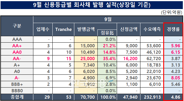 자료작성=KFT금융연구소 / 출처=금융감독원 전자공시