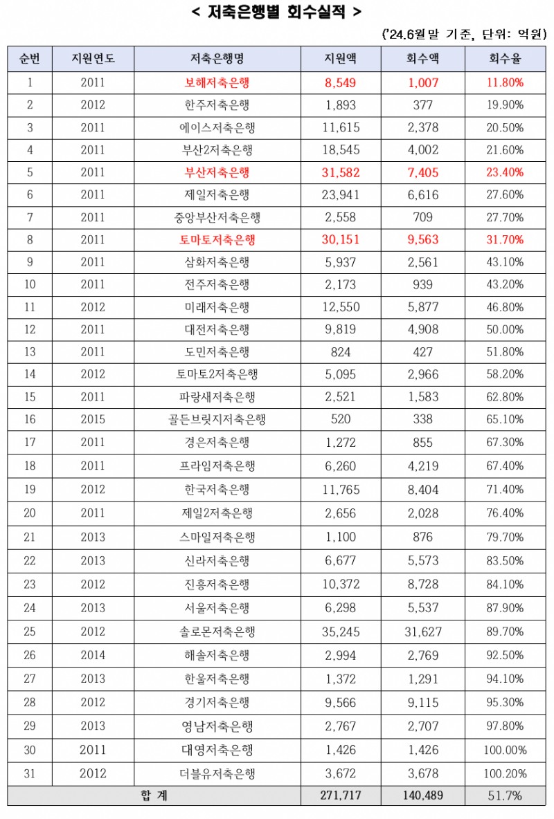 자료=강민국 의원실, 예보