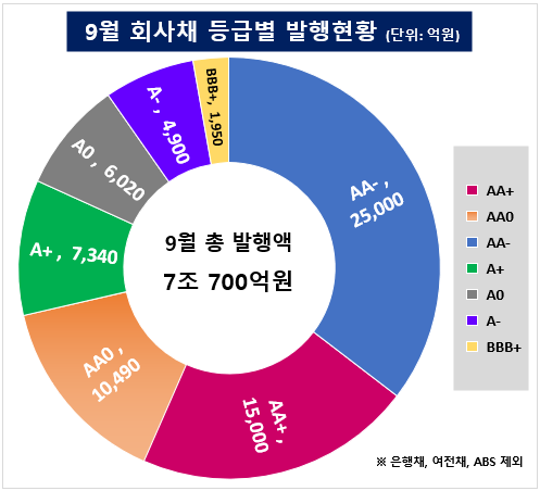 그래픽=한국금융신문 KFT금융연구소
