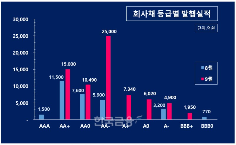 그래픽=한국금융신문 KFT금융연구소