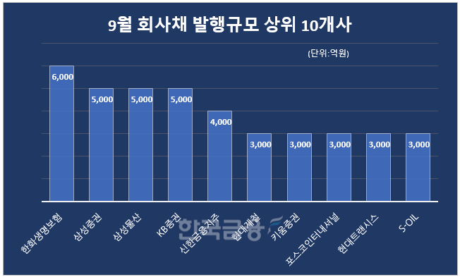 그래픽=한국금융신문 KFR금융연구소