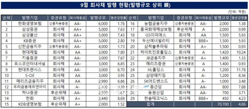 자료작성=KFR금융연구소 / 출처=금융감독원 전자공시