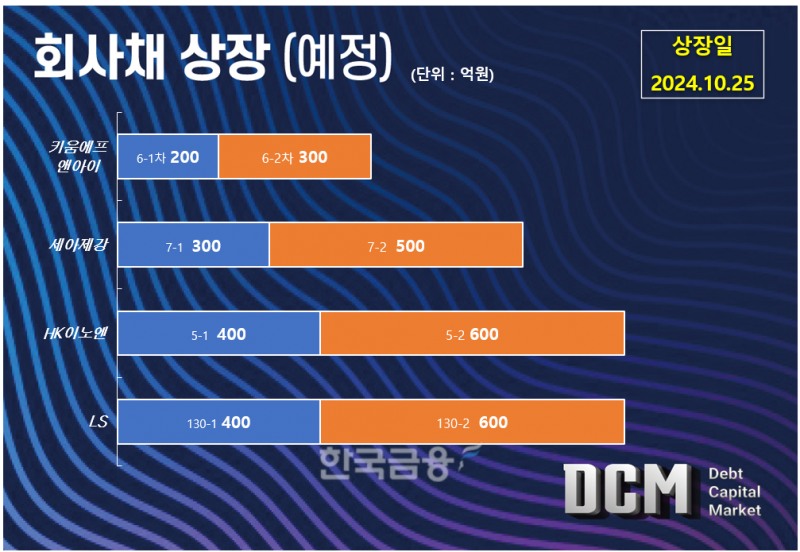 그래픽=한국금융신문 KFT금융연구소