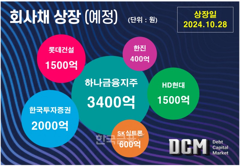 그래픽=한국금융신문