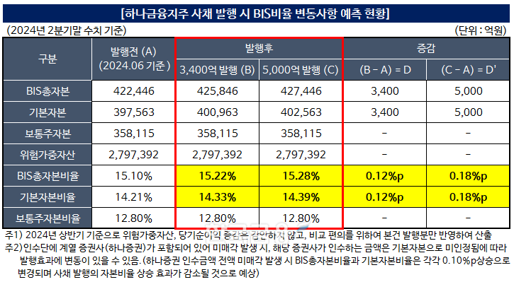 자료작성=KFT금융연구소 / 출처=금융감독원 전자공시