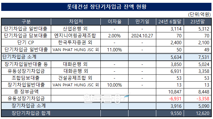 자료작성=KFT금융연구소 / 출처=금융감독원 전자공시