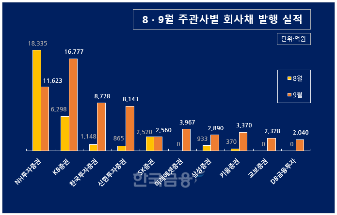 그래픽=한국금융신문 KFT금융연구소