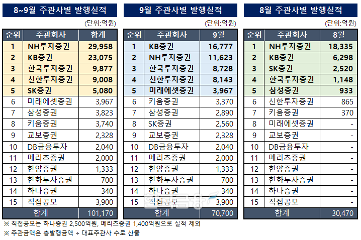 자료작성=KFT금융연구소 / 출처=금융감독원 전자공시