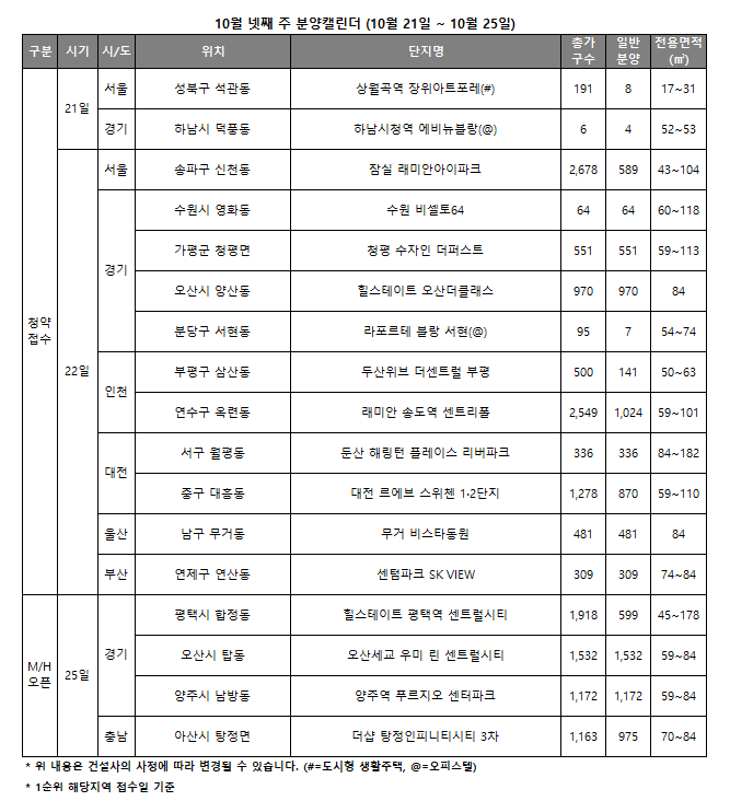 10월 4주 분양캘린더 / 자료제공=리얼투데이