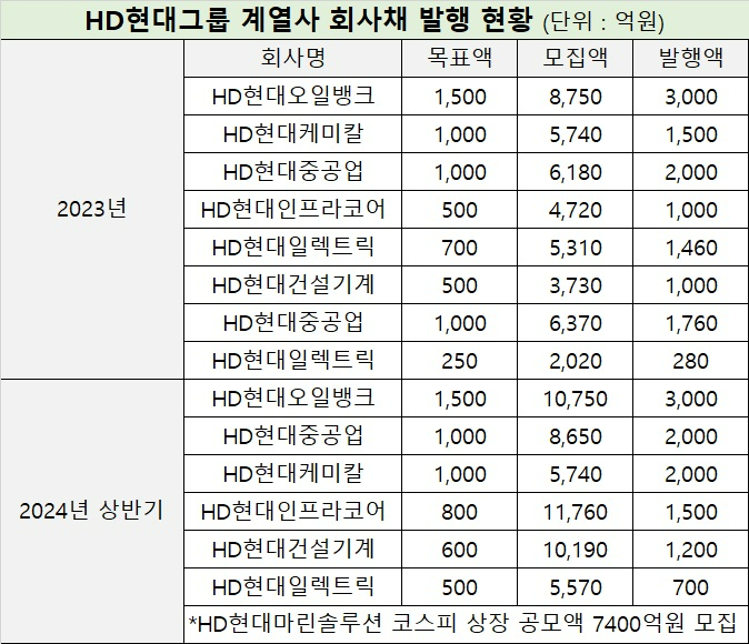 표=신혜주 기자