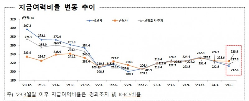자료 = 금융감독원