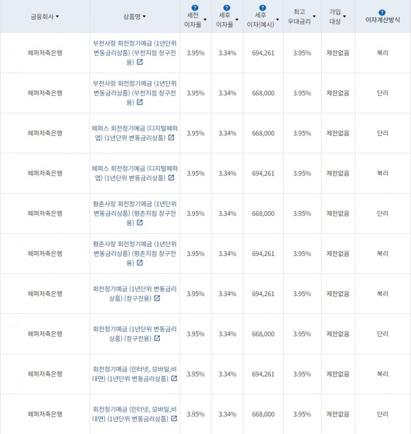 자료=금융감독원(24개월 1000만원 예치 시)