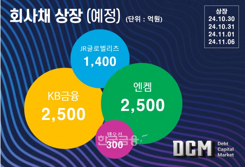 그래픽=한국금융신문 KFT금융연구소