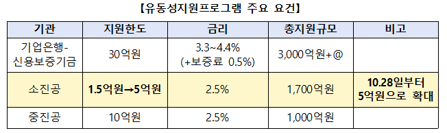 자료 = 금융위원회